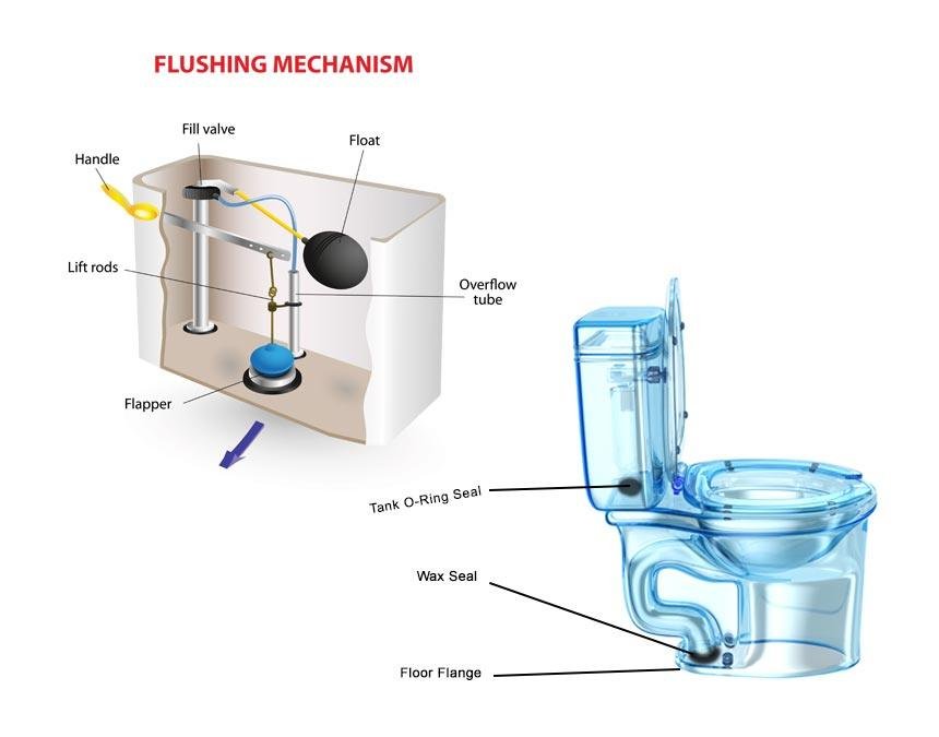 different part of toilet proplumber.uk